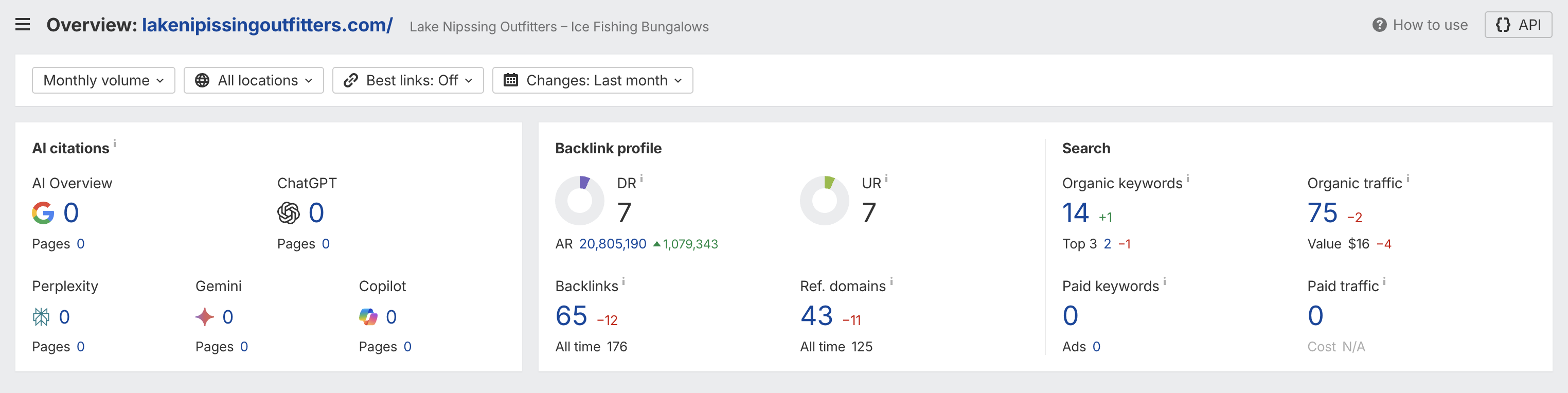 Ahrefs site overview for Lake Nipissing Outfitters showing DR 7, 14 organic keywords, 75 organic traffic, and zero AI citations